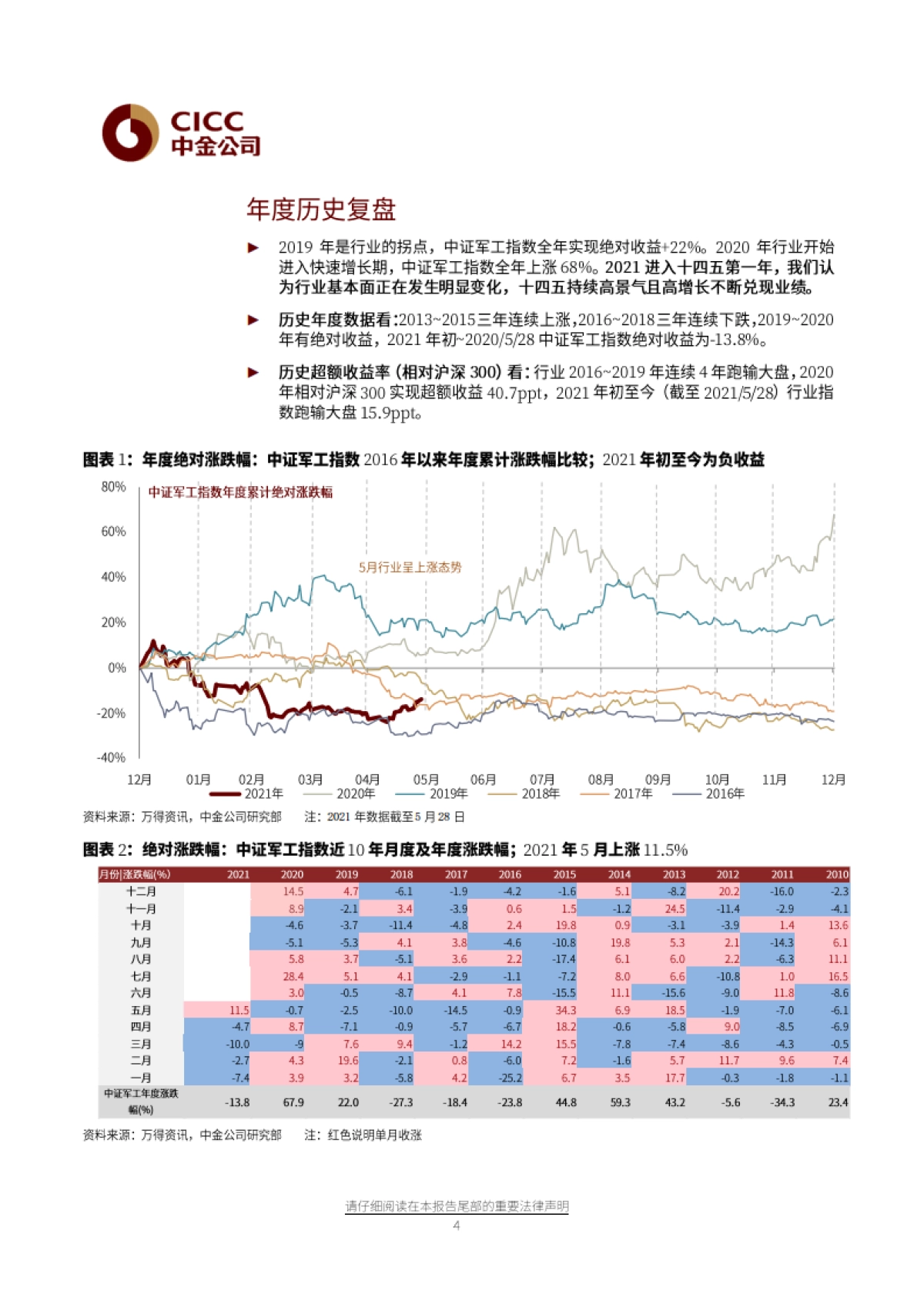 航空航天科技6月展望：板块进入活跃期，向上趋势明确-中金公司-20页_第4页