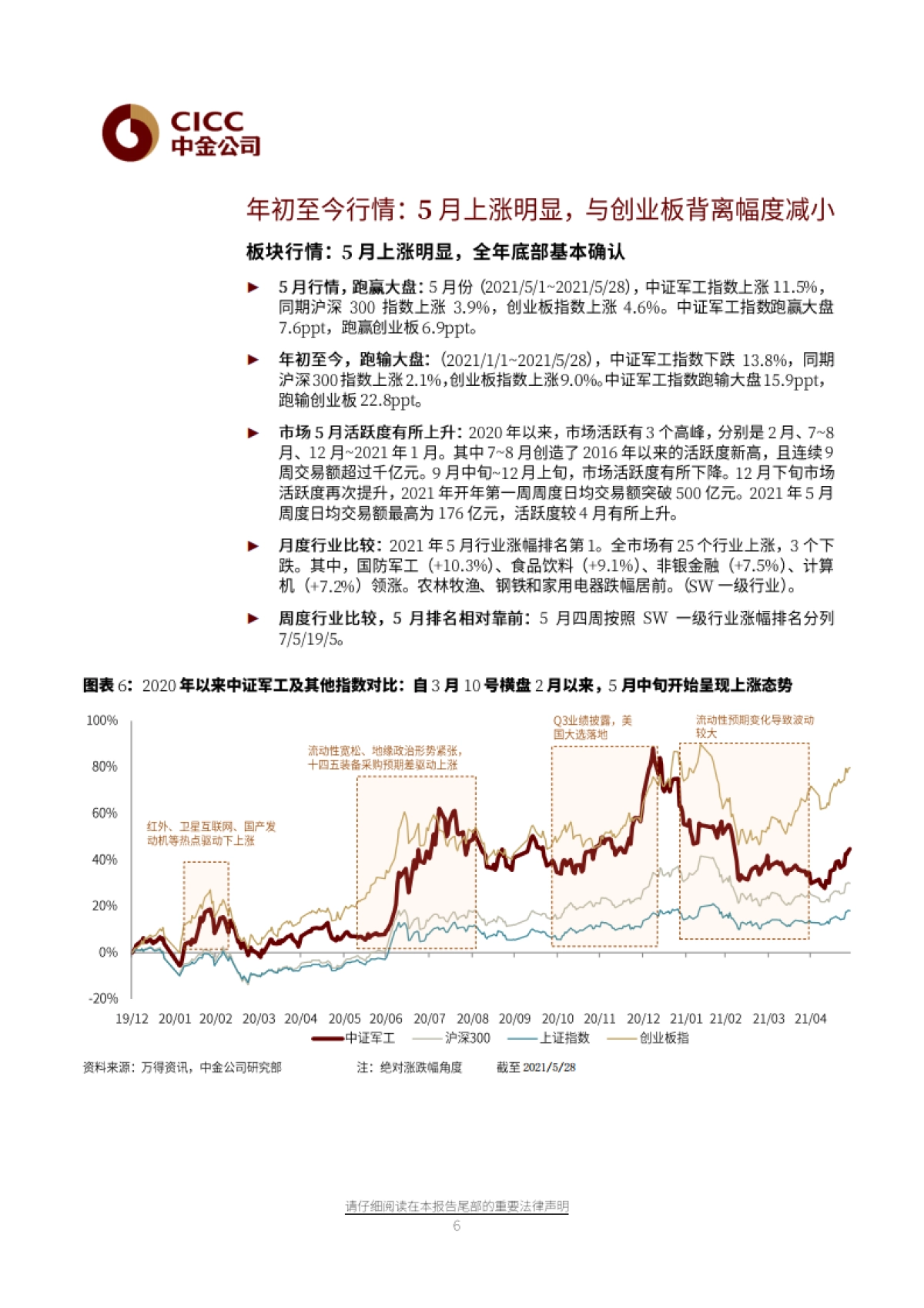 航空航天科技6月展望：板块进入活跃期，向上趋势明确-中金公司-20页_第6页