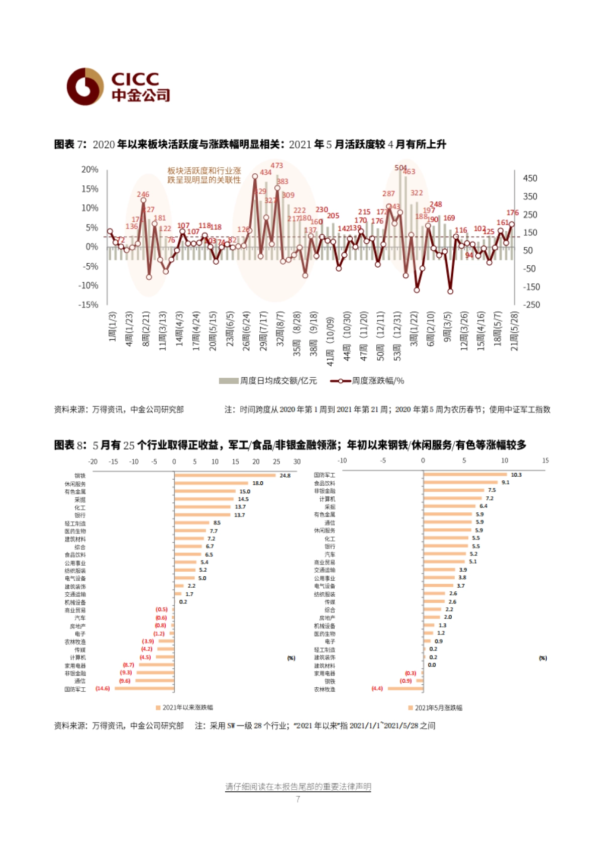 航空航天科技6月展望：板块进入活跃期，向上趋势明确-中金公司-20页_第7页