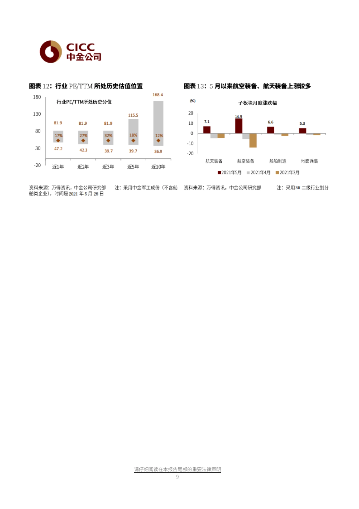 航空航天科技6月展望：板块进入活跃期，向上趋势明确-中金公司-20页_第9页