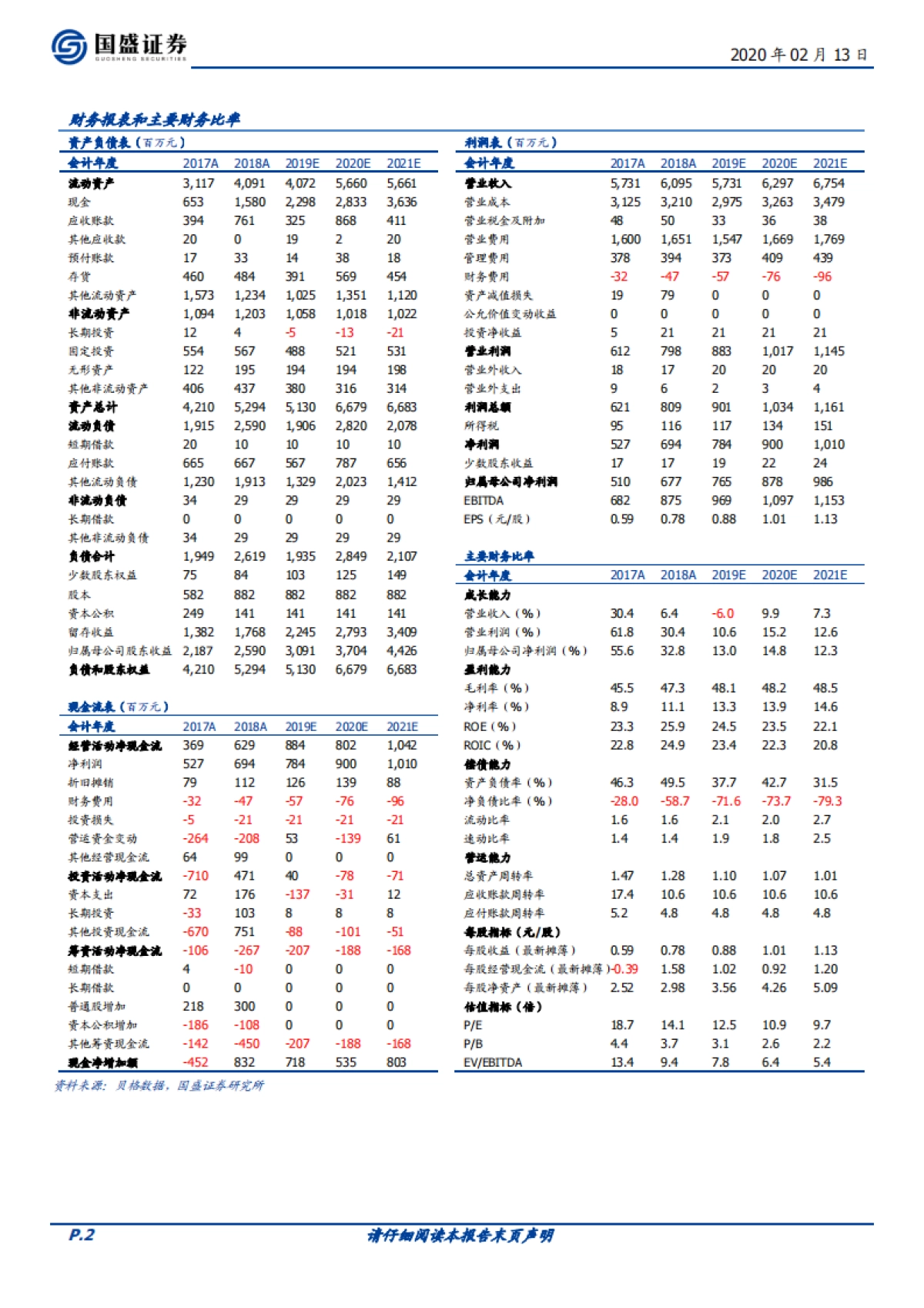 华帝股份(002035.SZ)公司深度研究 - 厨房电器景气底部筑基石,静待拐点来临_第2页