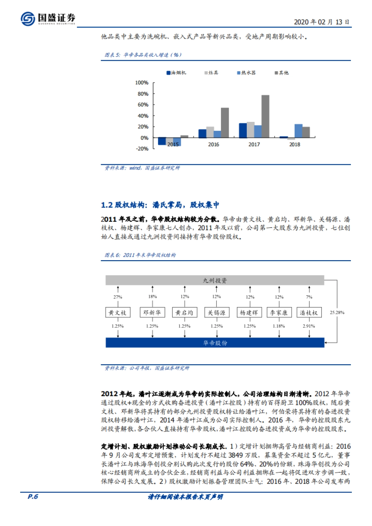 华帝股份(002035.SZ)公司深度研究 - 厨房电器景气底部筑基石,静待拐点来临_第6页