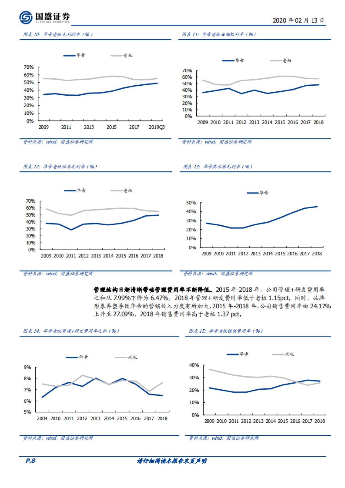 华帝股份(002035.SZ)公司深度研究 - 厨房电器景气底部筑基石,静待拐点来临_第8页