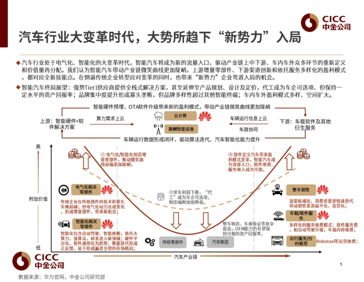 华为,汽车大势所趋,赋能者到引领者-中金公司-45页_第2页