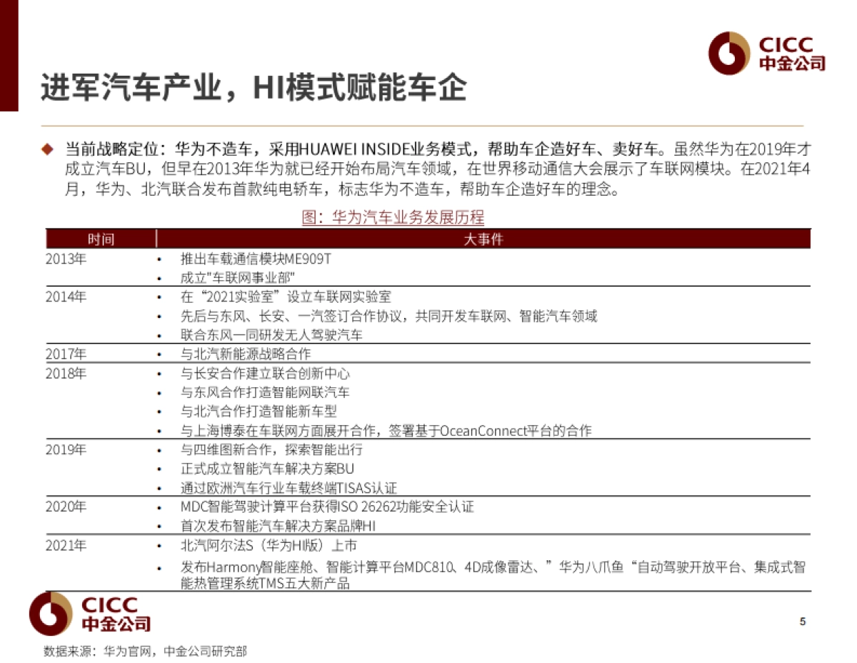华为,汽车大势所趋,赋能者到引领者-中金公司-45页_第6页
