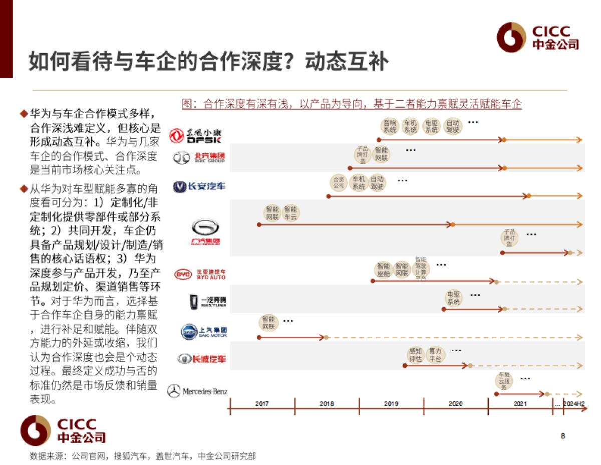 华为,汽车大势所趋,赋能者到引领者-中金公司-45页_第9页