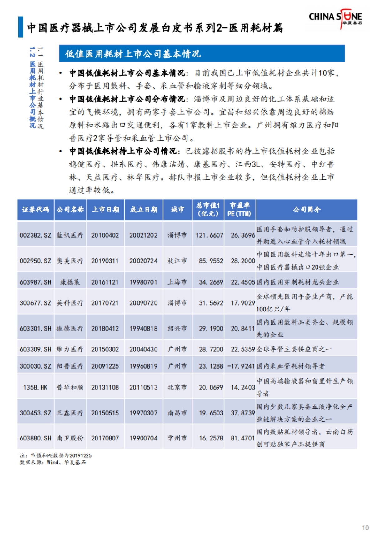 华夏基石-中国医疗器械上市公司发展白皮书系列2-医用耗材篇（发布版）_第10页