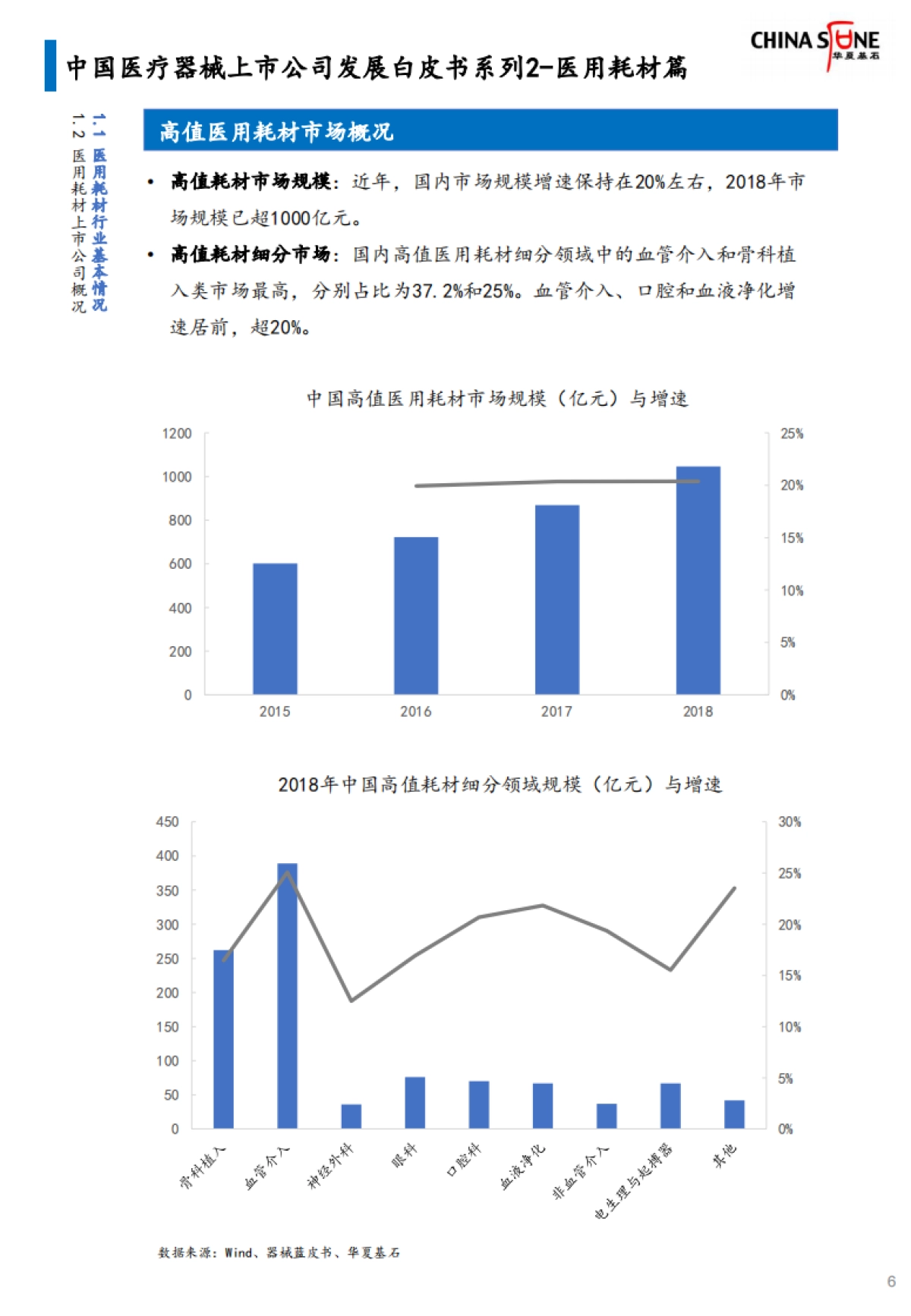 华夏基石-中国医疗器械上市公司发展白皮书系列2-医用耗材篇（发布版）_第6页