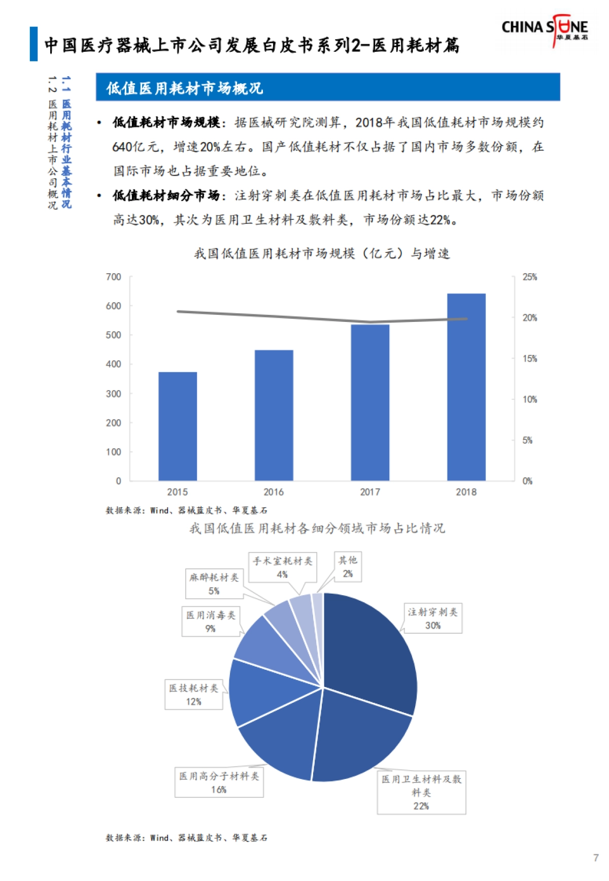华夏基石-中国医疗器械上市公司发展白皮书系列2-医用耗材篇（发布版）_第7页