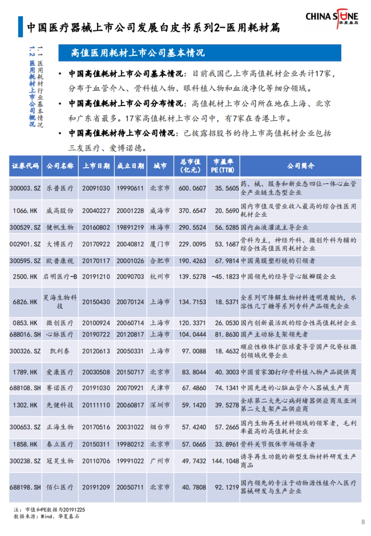 华夏基石-中国医疗器械上市公司发展白皮书系列2-医用耗材篇（发布版）_第8页
