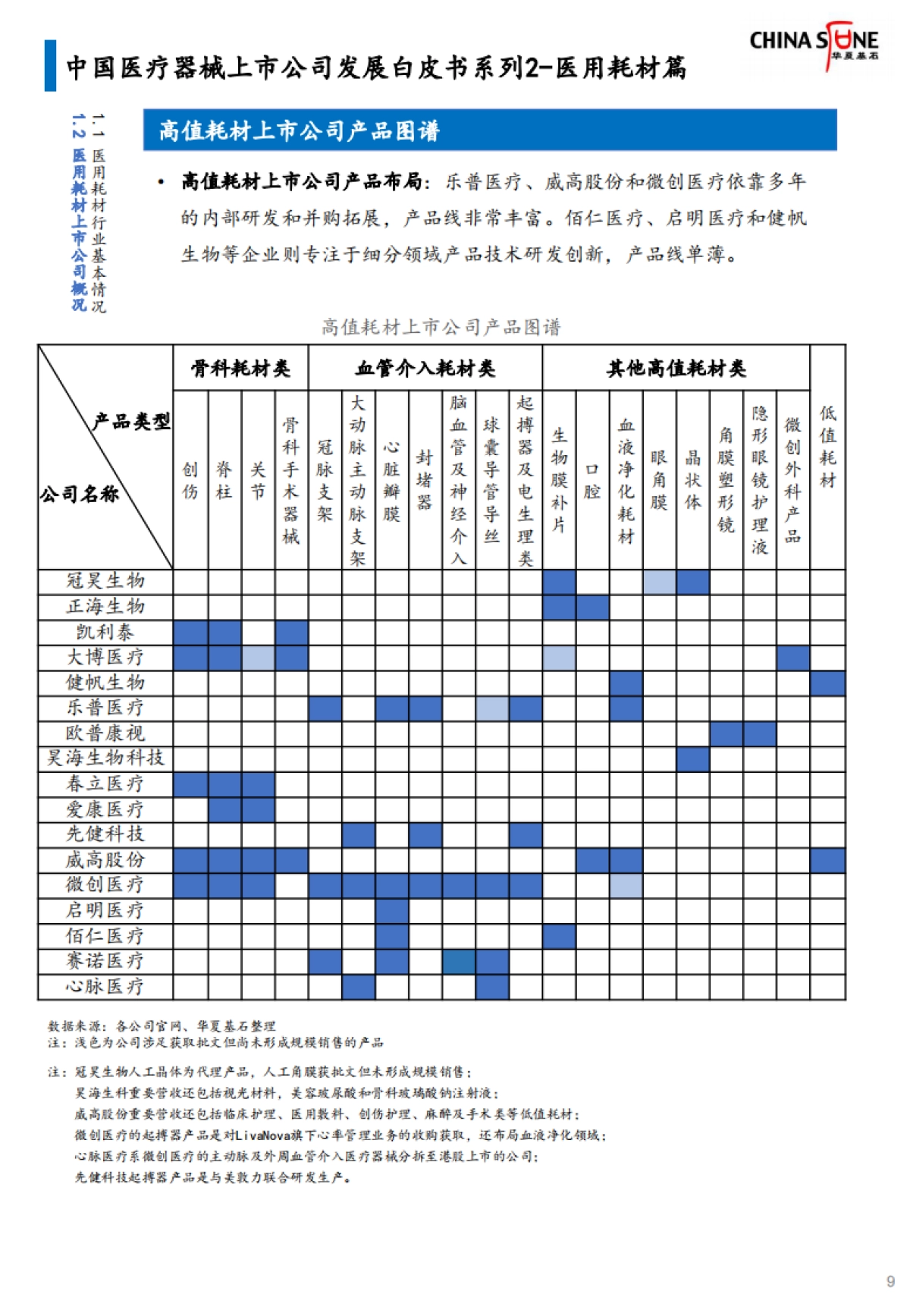 华夏基石-中国医疗器械上市公司发展白皮书系列2-医用耗材篇（发布版）_第9页