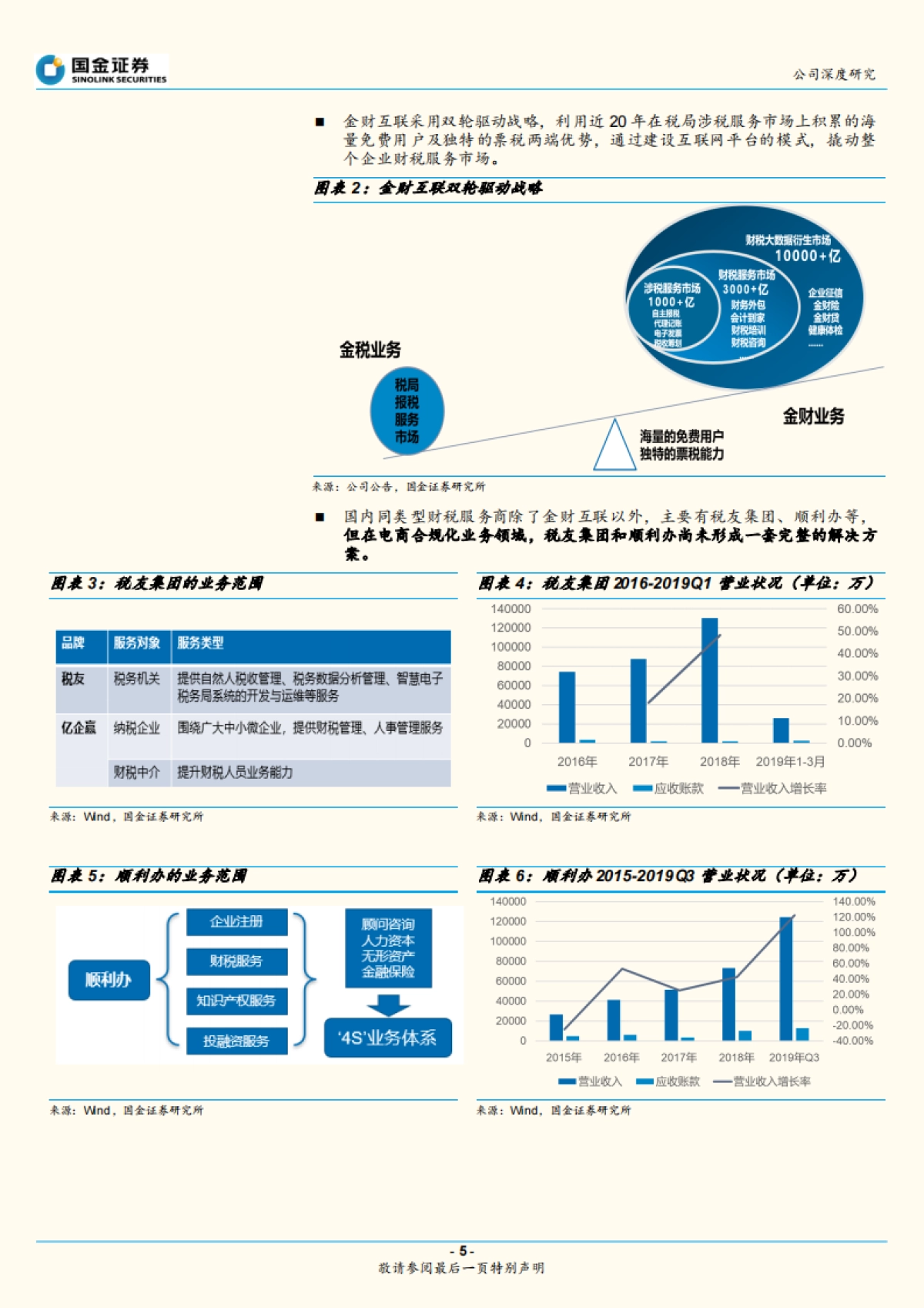 金财互联公司深度报告-纳税服务SaaS - 电子办税新机遇_第5页
