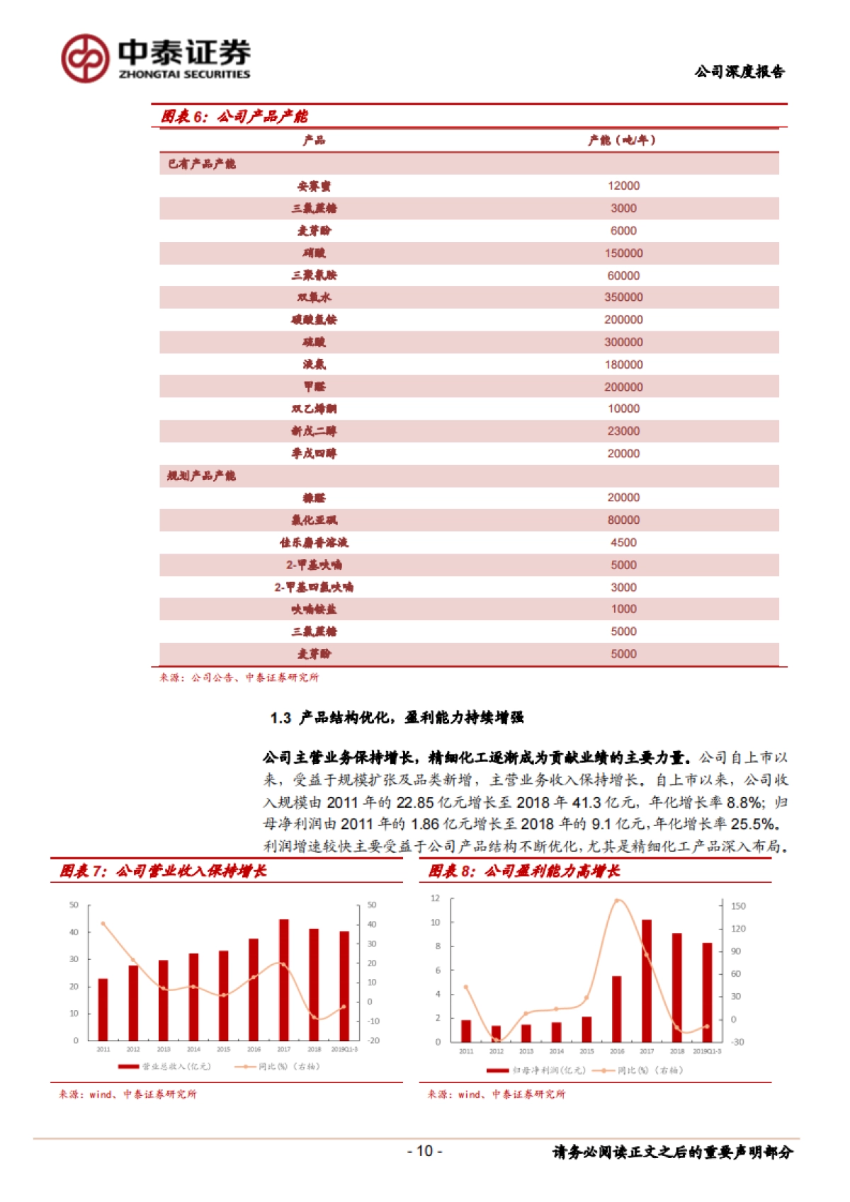 金禾实业(002597)公司研究报告-精细化工龙头,缔造甜蜜事业_第10页
