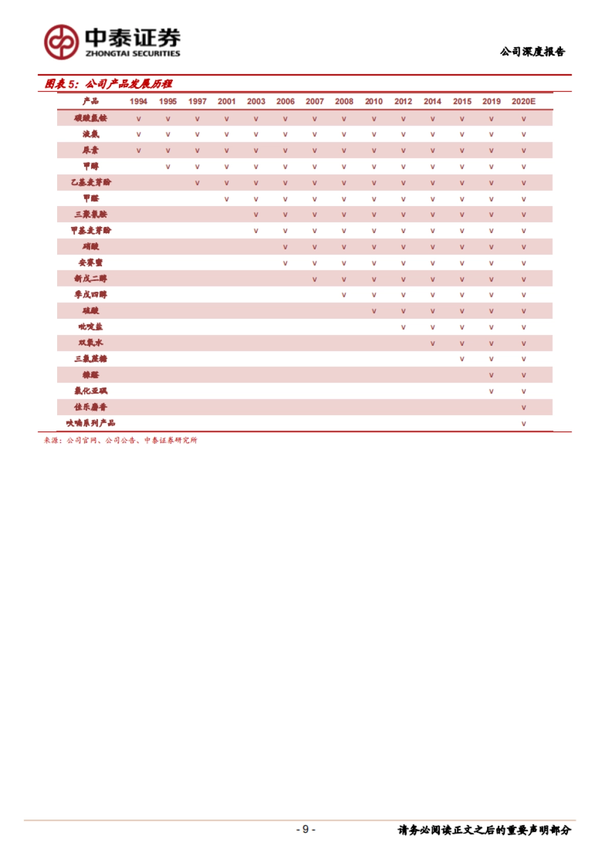 金禾实业(002597)公司研究报告-精细化工龙头,缔造甜蜜事业_第9页
