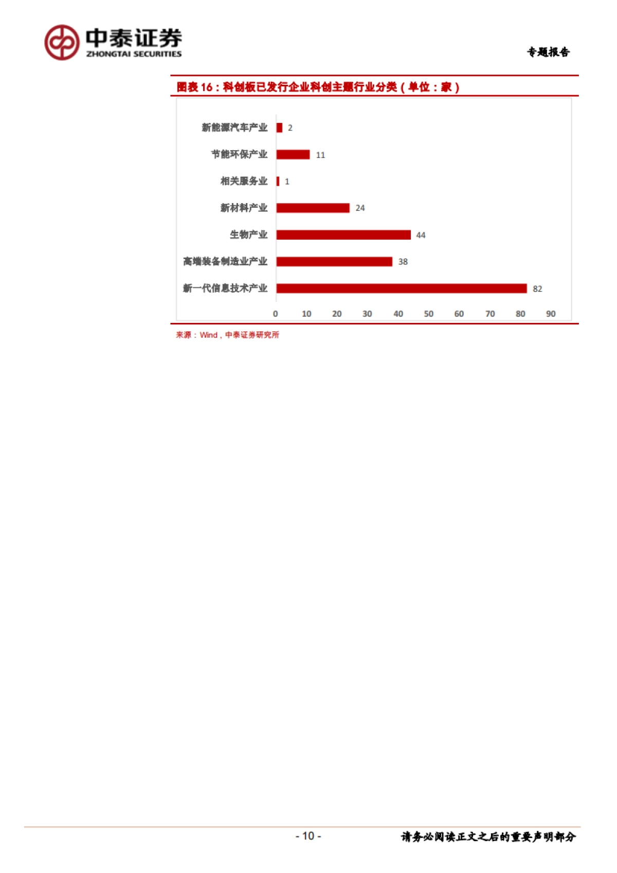 科创板周观察:医药类科创公司或存主题性投资机会-中泰证券_第10页