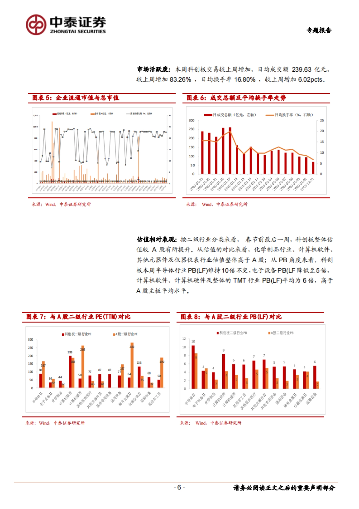 科创板周观察:医药类科创公司或存主题性投资机会-中泰证券_第6页
