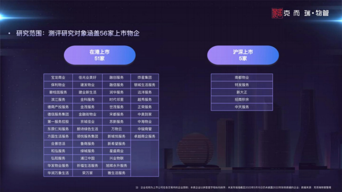 克而瑞物管：2023中国物业管理上市公司研究报告_第3页