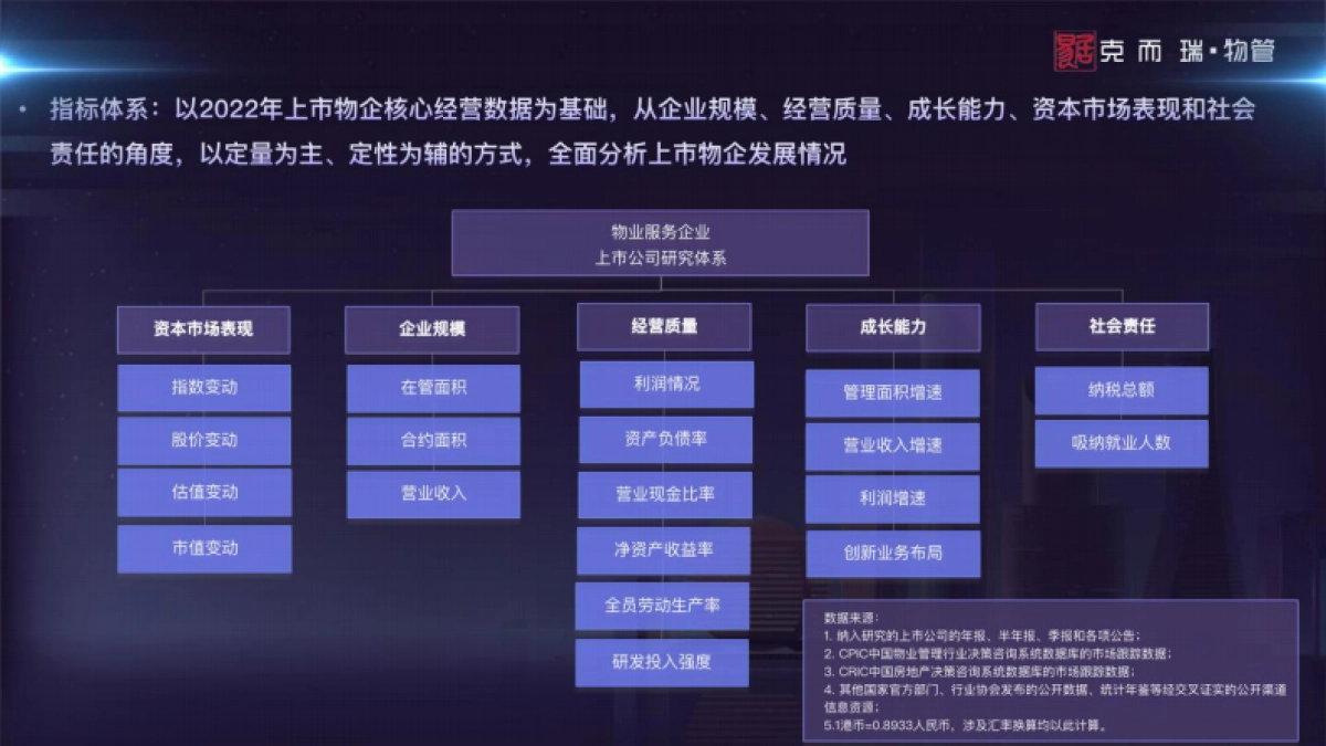 克而瑞物管：2023中国物业管理上市公司研究报告_第4页