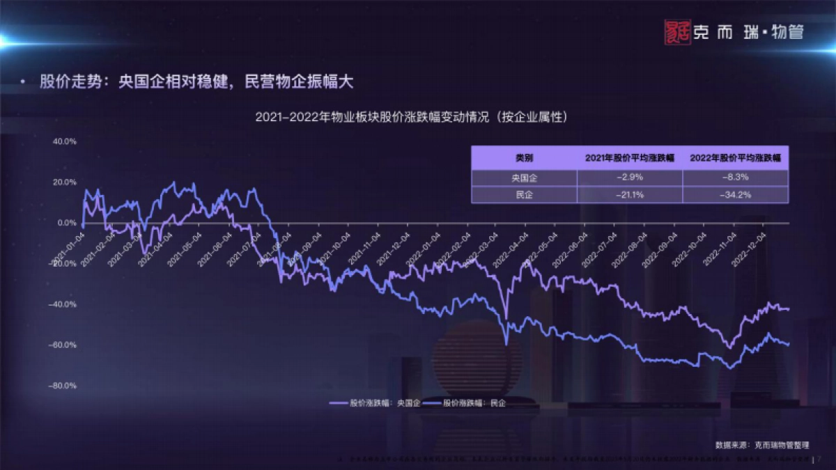克而瑞物管：2023中国物业管理上市公司研究报告_第7页