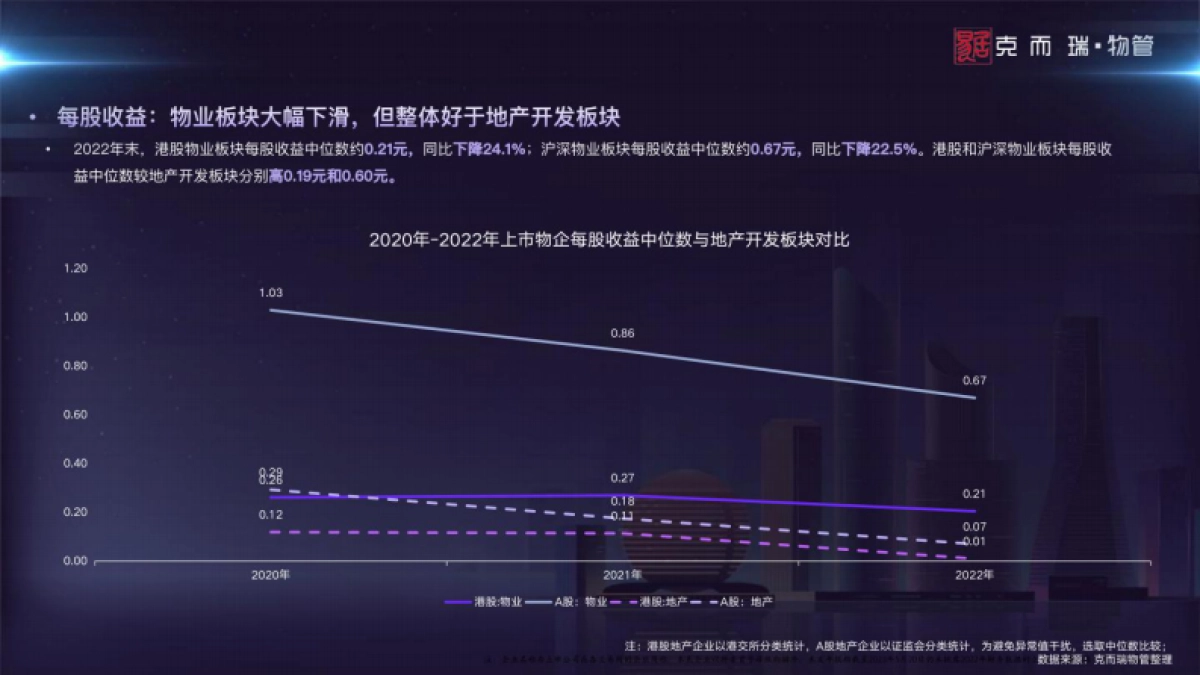 克而瑞物管：2023中国物业管理上市公司研究报告_第9页