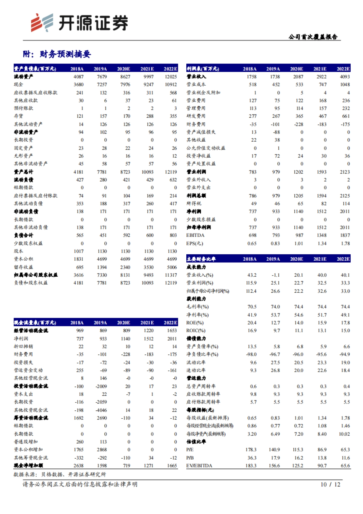 澜起科技公司首次覆盖报告:内存接口芯片-深耕服务器优质赛道,受益数据中心扩建_第10页
