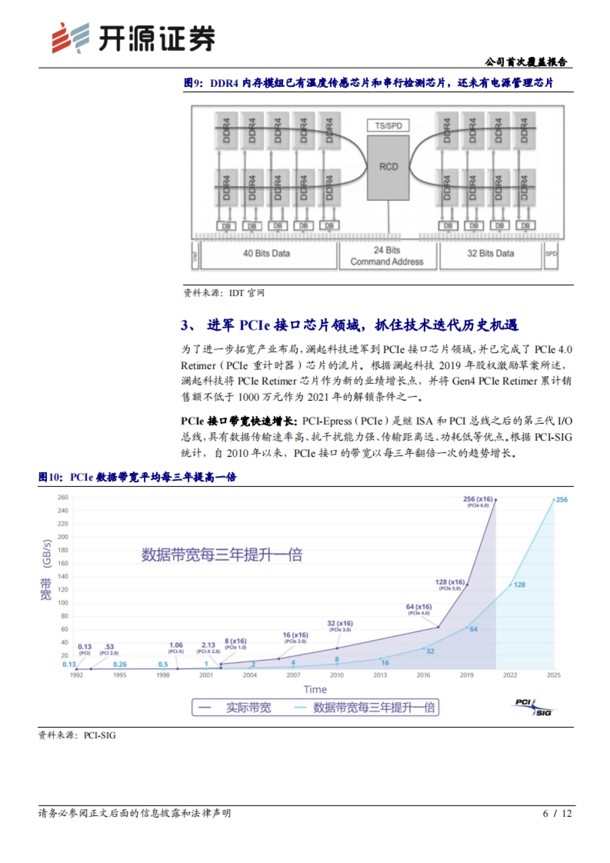 澜起科技公司首次覆盖报告:内存接口芯片-深耕服务器优质赛道,受益数据中心扩建_第6页