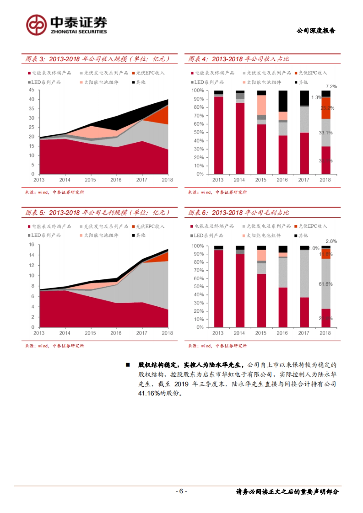 林洋能源公司研究报告-电表及光伏齐头并进,智慧能效再添新动力_第6页