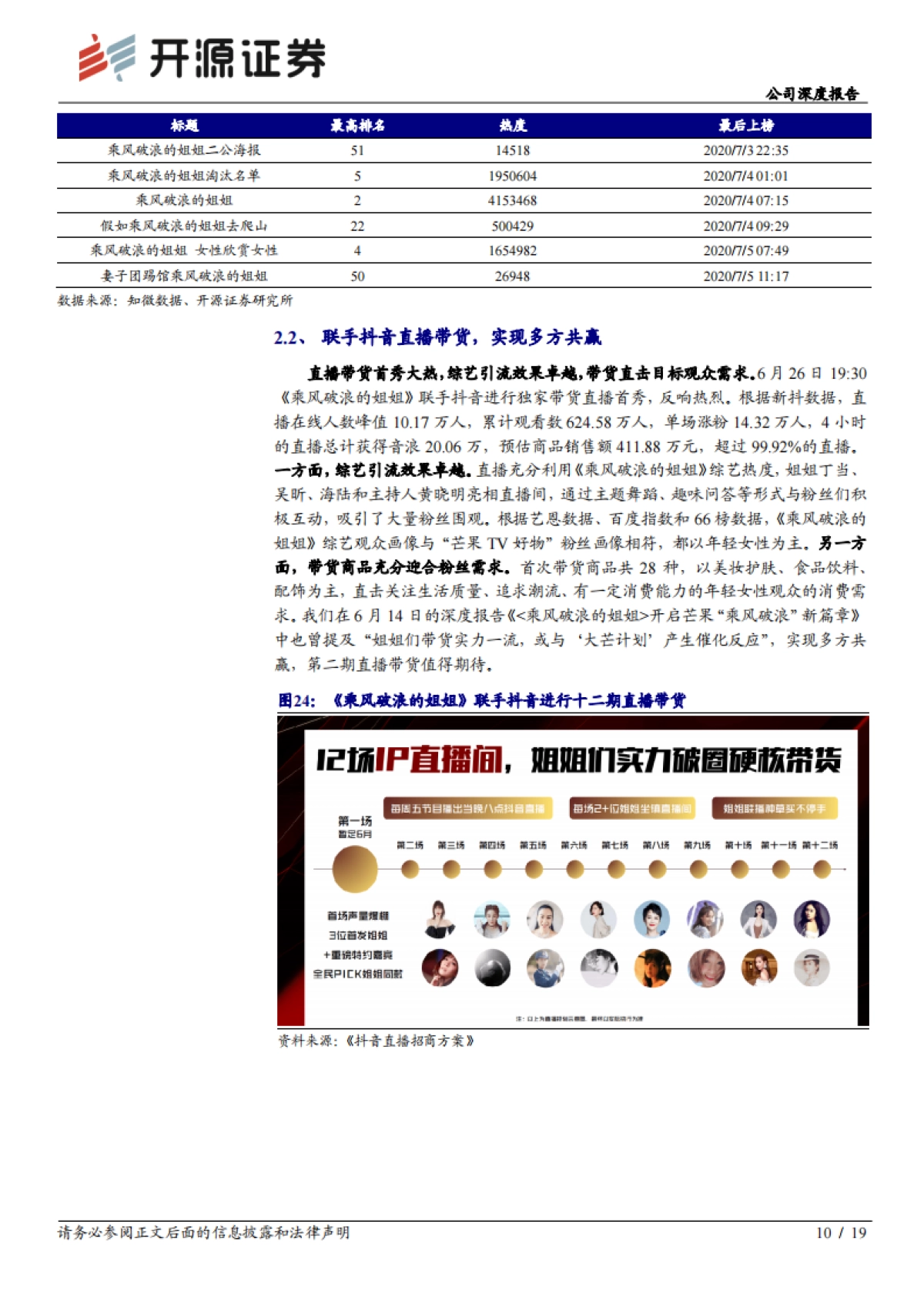 芒果超媒 公司深度报告：“大芒计划”升级2.0，引领综艺营销、内容制作和艺人经纪新趋势_第10页