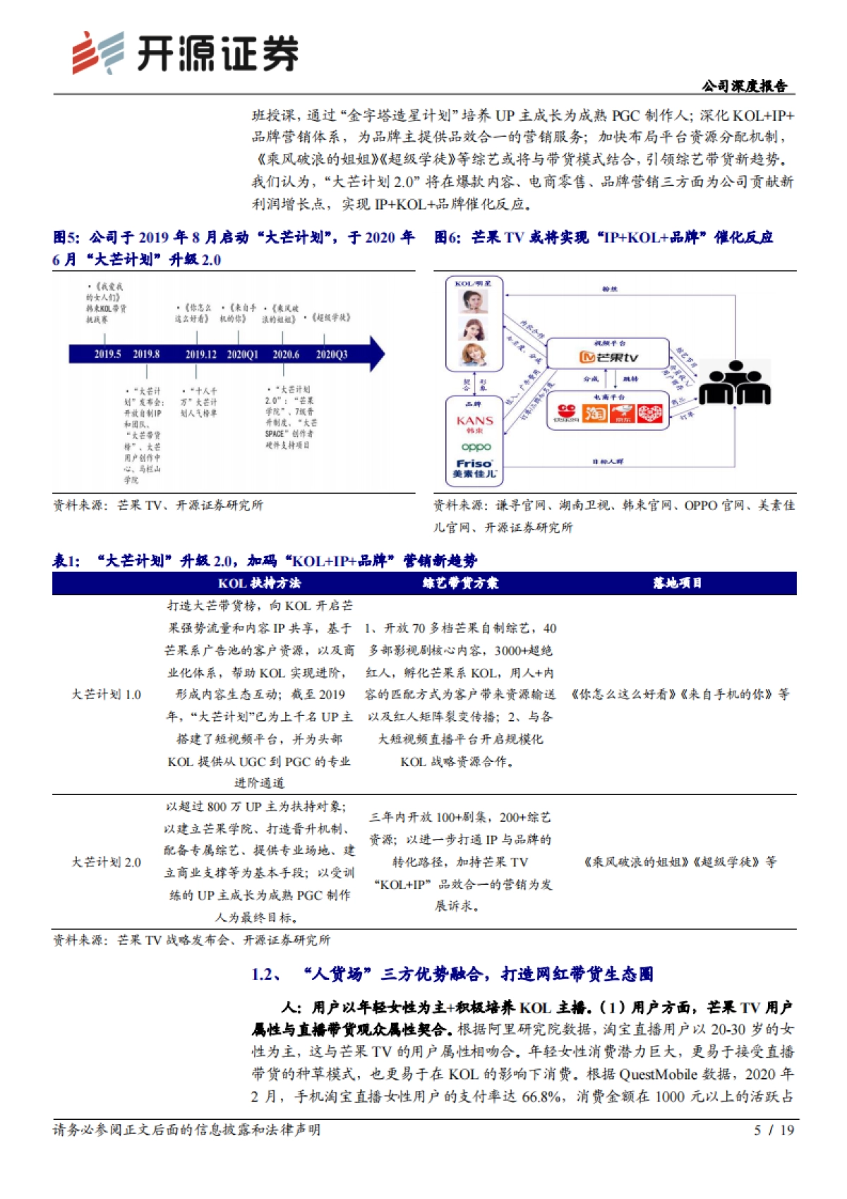 芒果超媒 公司深度报告：“大芒计划”升级2.0，引领综艺营销、内容制作和艺人经纪新趋势_第5页