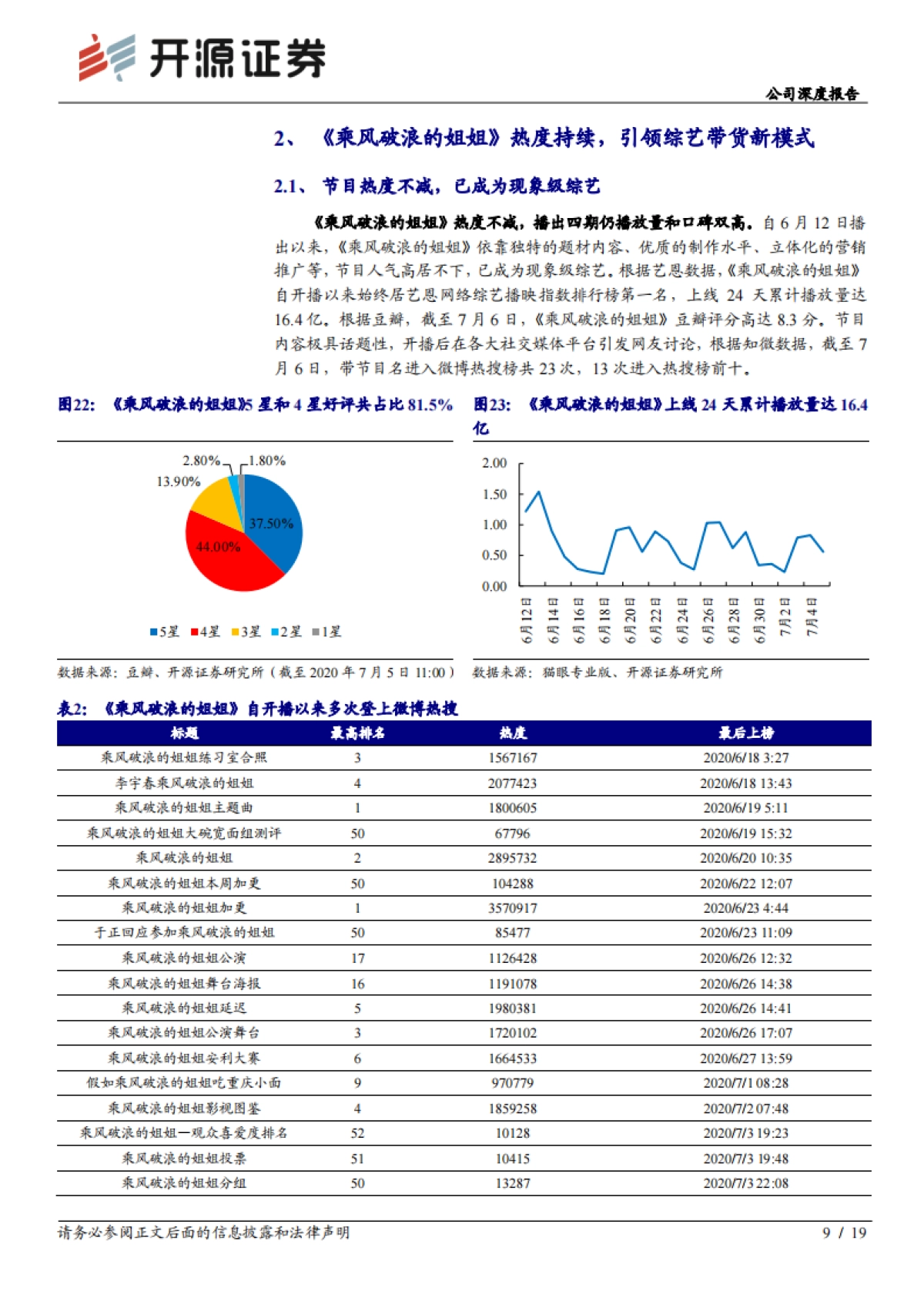 芒果超媒 公司深度报告：“大芒计划”升级2.0，引领综艺营销、内容制作和艺人经纪新趋势_第9页