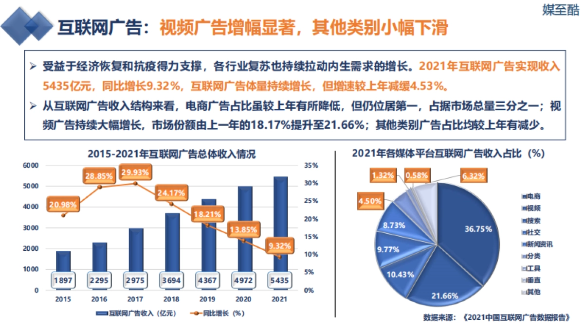 媒至酷：2022营销传媒上市公司年度绩效数据报告_第10页