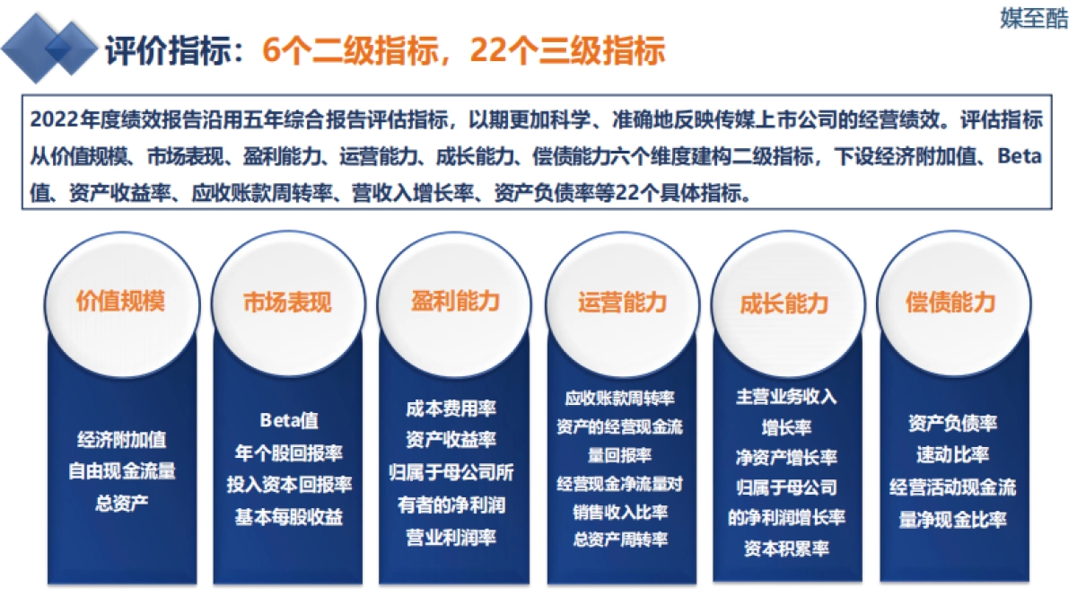 媒至酷：2022营销传媒上市公司年度绩效数据报告_第5页