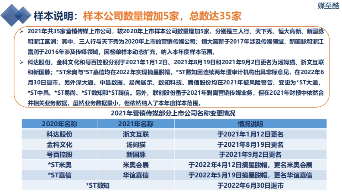 媒至酷：2022营销传媒上市公司年度绩效数据报告_第6页