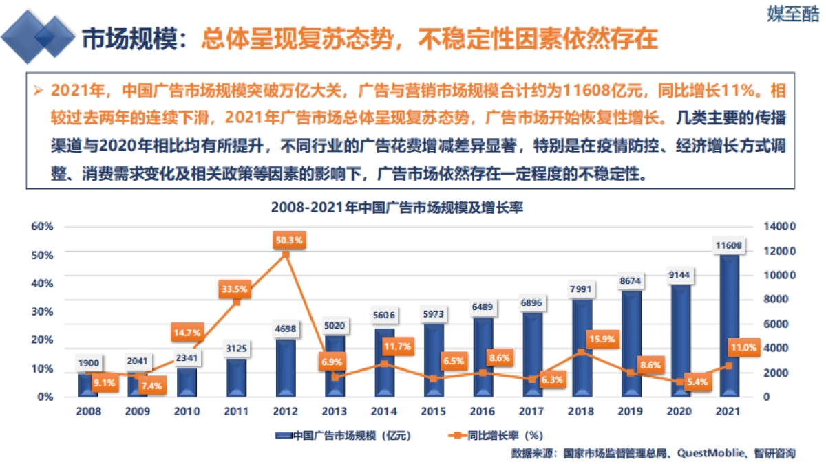 媒至酷：2022营销传媒上市公司年度绩效数据报告_第7页