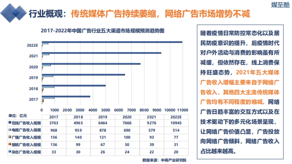 媒至酷：2022营销传媒上市公司年度绩效数据报告_第8页