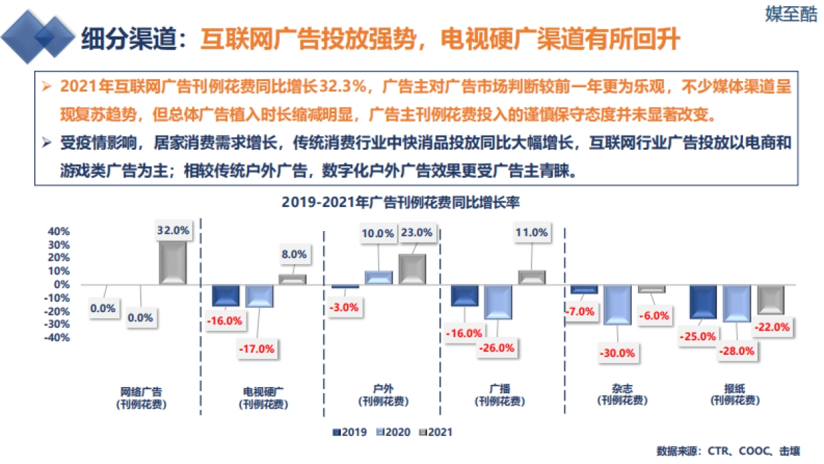媒至酷：2022营销传媒上市公司年度绩效数据报告_第9页