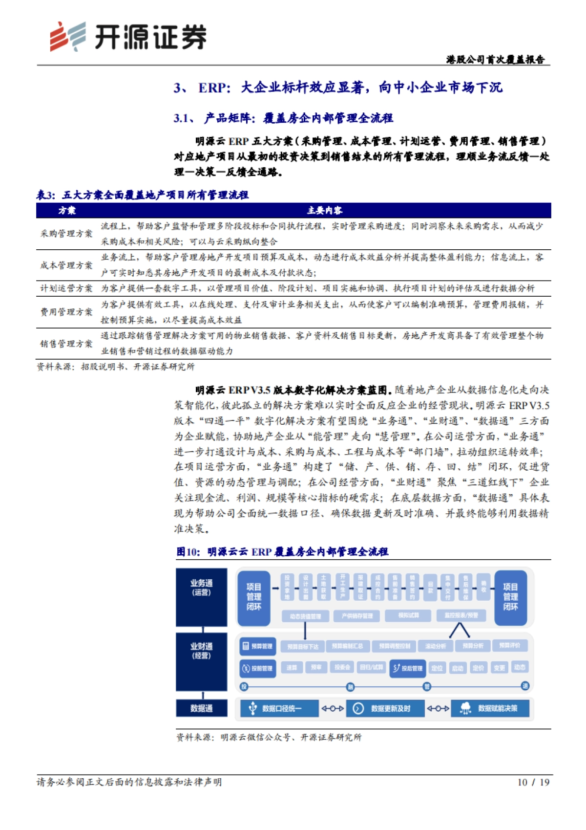 明源云_ 港股公司首次覆盖报告：围绕中国地产企业的“管理 IT”专家_第10页