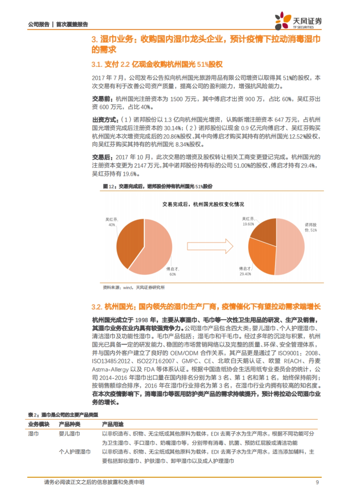 诺邦股份公司深度报告-天风纺服带您看消毒湿巾、口罩等医用防护材料相关标的诺邦股份-天风证券_第9页
