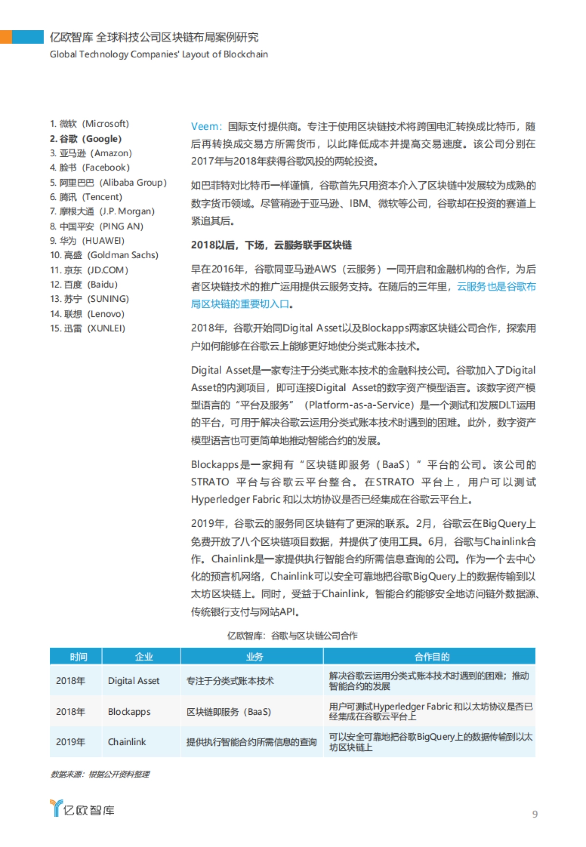 全球科技公司区块链布局案例研究-亿欧_第9页