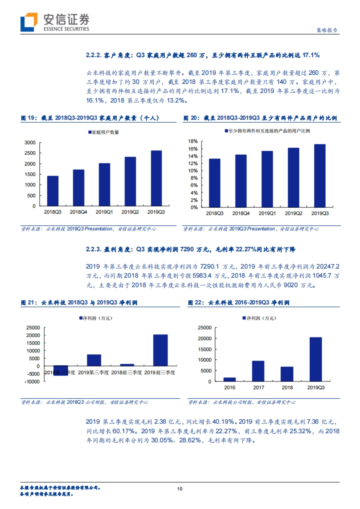 全市场科技产业策略报告第四十四期：小米生态链上市公司最新财报表现如何？-安信证券-22页_第10页