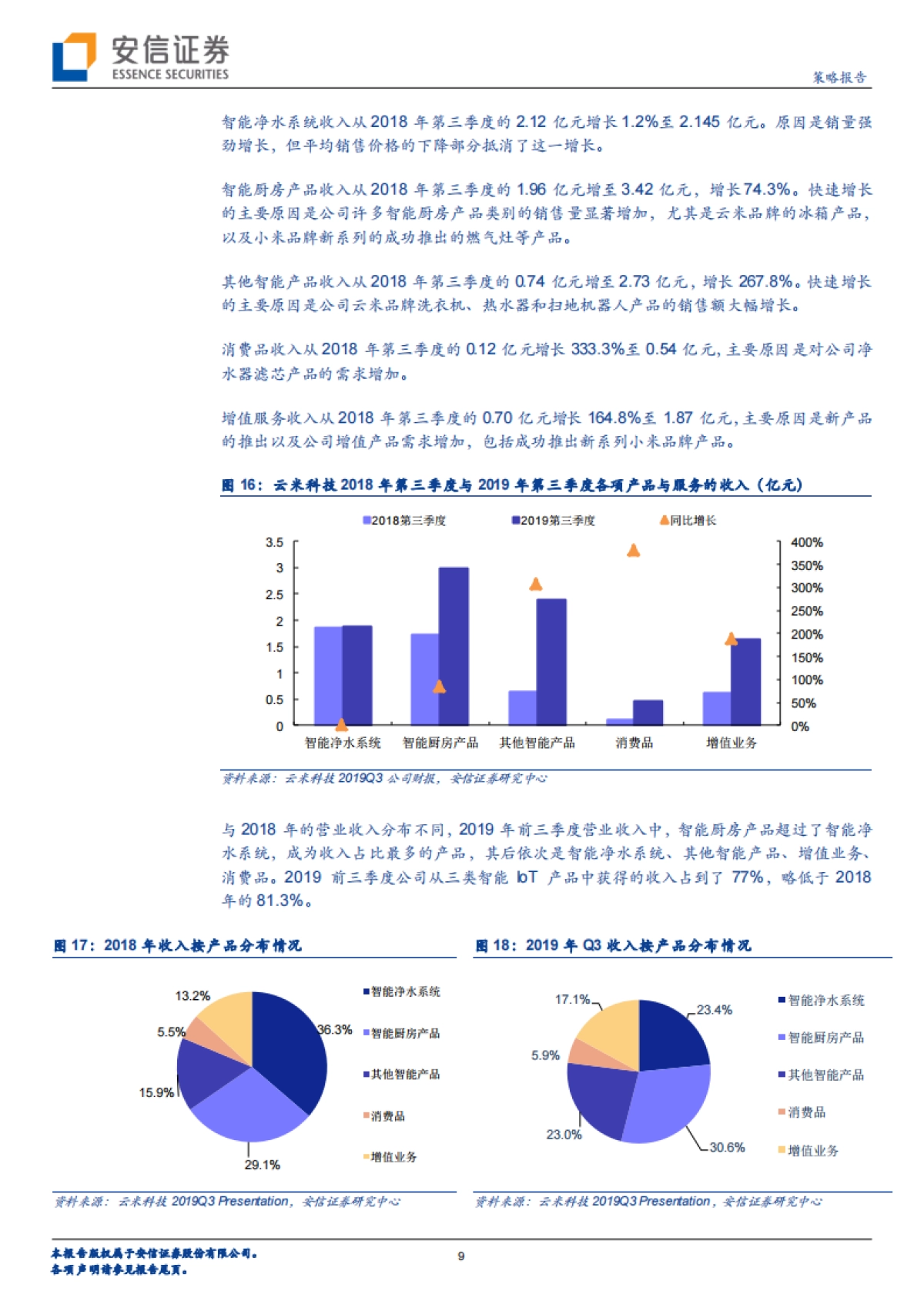 全市场科技产业策略报告第四十四期：小米生态链上市公司最新财报表现如何？-安信证券-22页_第9页