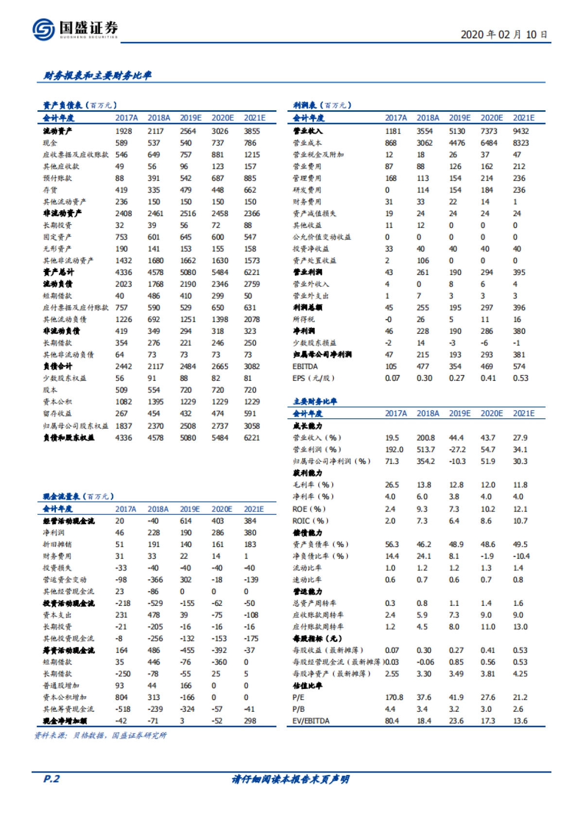 三维通信公司深度报告-享信息基建红利，掘新媒体流量价值_第2页