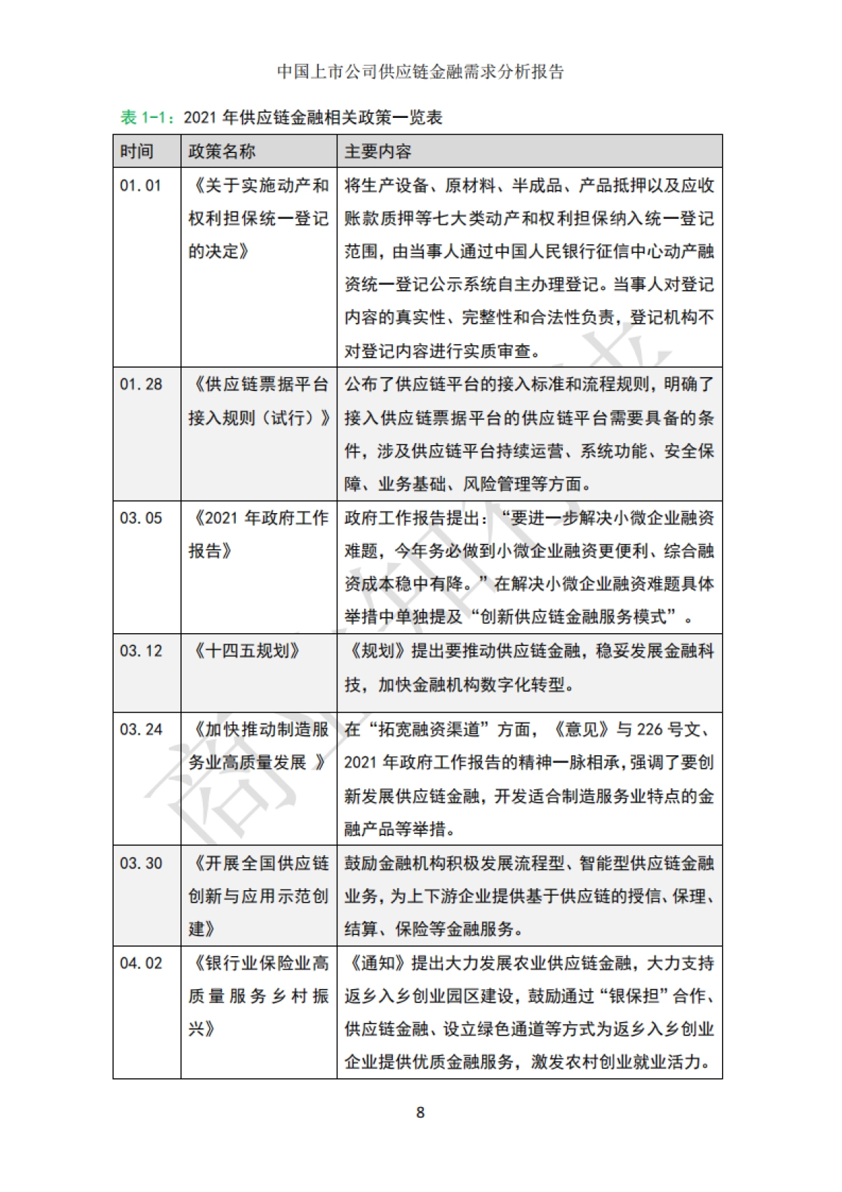 上海大学：中国上市公司供应链金融需求分析报告（2022）_第10页