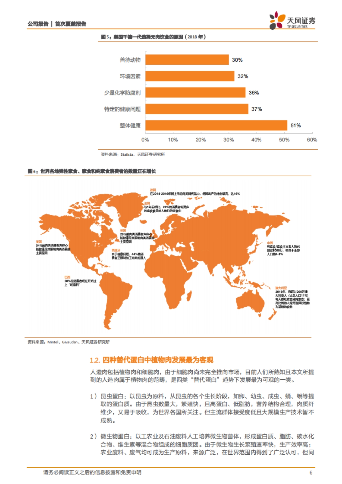 双塔食品公司深度报告-人造肉-豌豆蛋白衍生强附加值，人造肉蓝海中的革命和引领_第6页