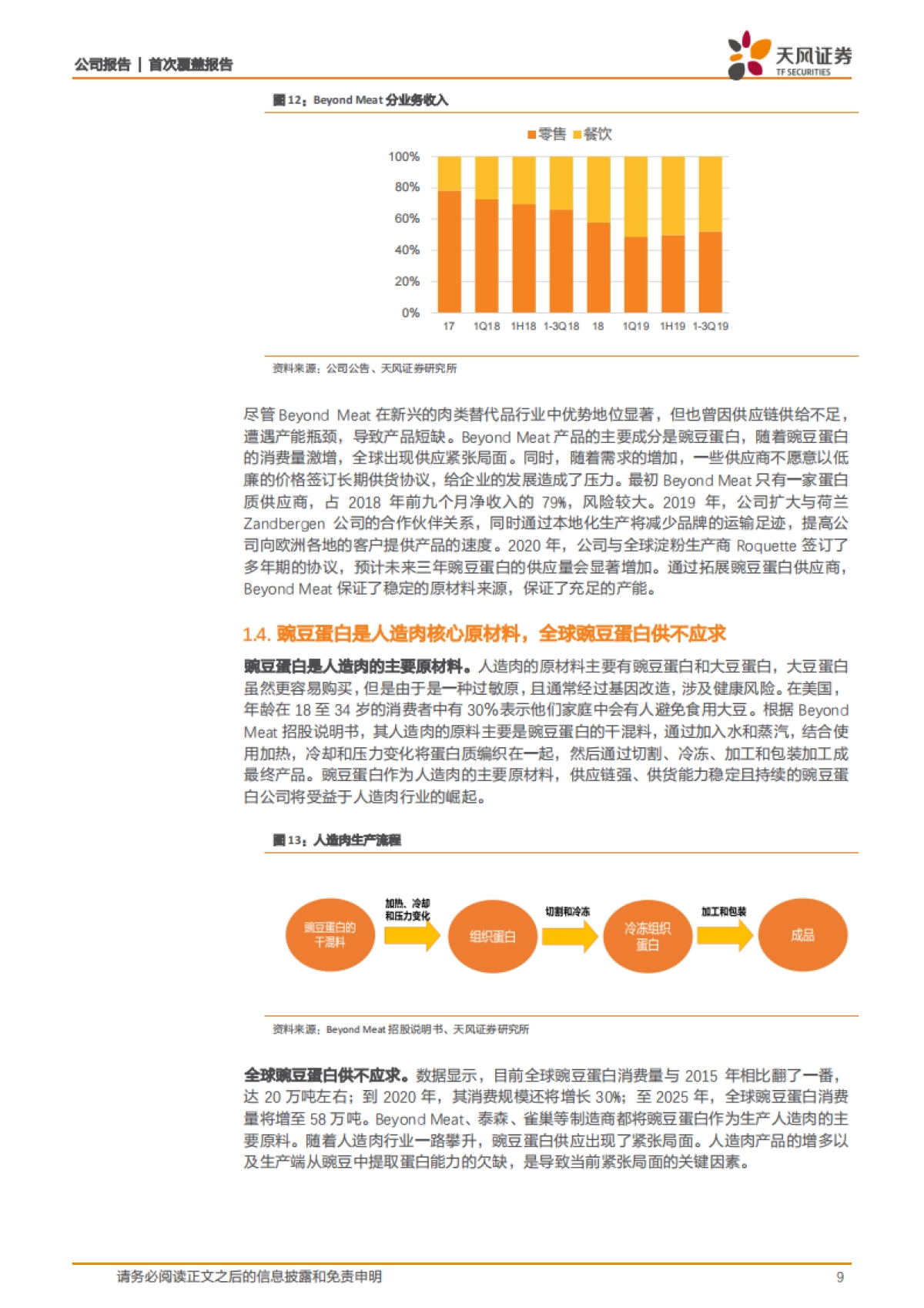 双塔食品公司深度报告-人造肉-豌豆蛋白衍生强附加值，人造肉蓝海中的革命和引领_第9页
