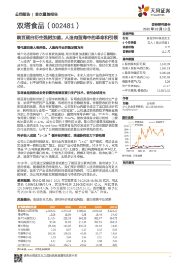 双塔食品公司深度报告-人造肉-豌豆蛋白衍生强附加值，人造肉蓝海中的革命和引领