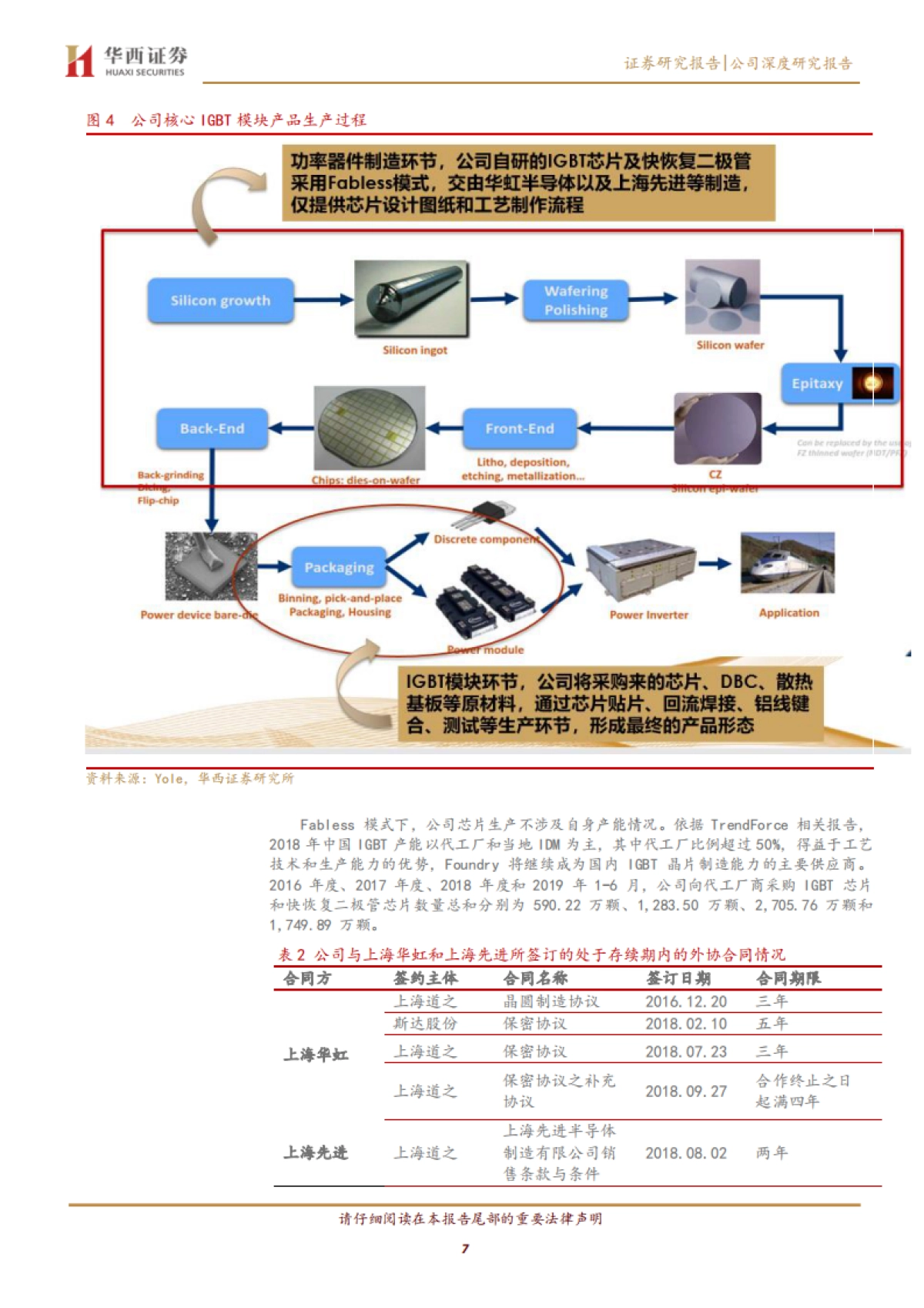 斯达半导公司深度报告-功率半导体器件-铸IGBT功率基石,创多领域市场契机_第7页