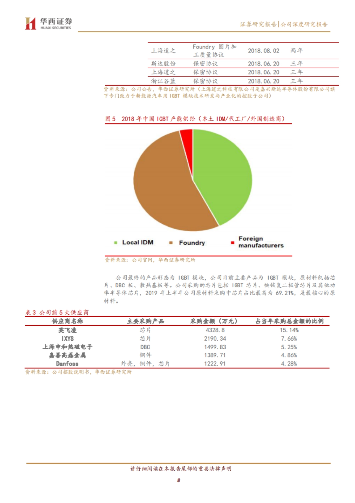 斯达半导公司深度报告-功率半导体器件-铸IGBT功率基石,创多领域市场契机_第8页