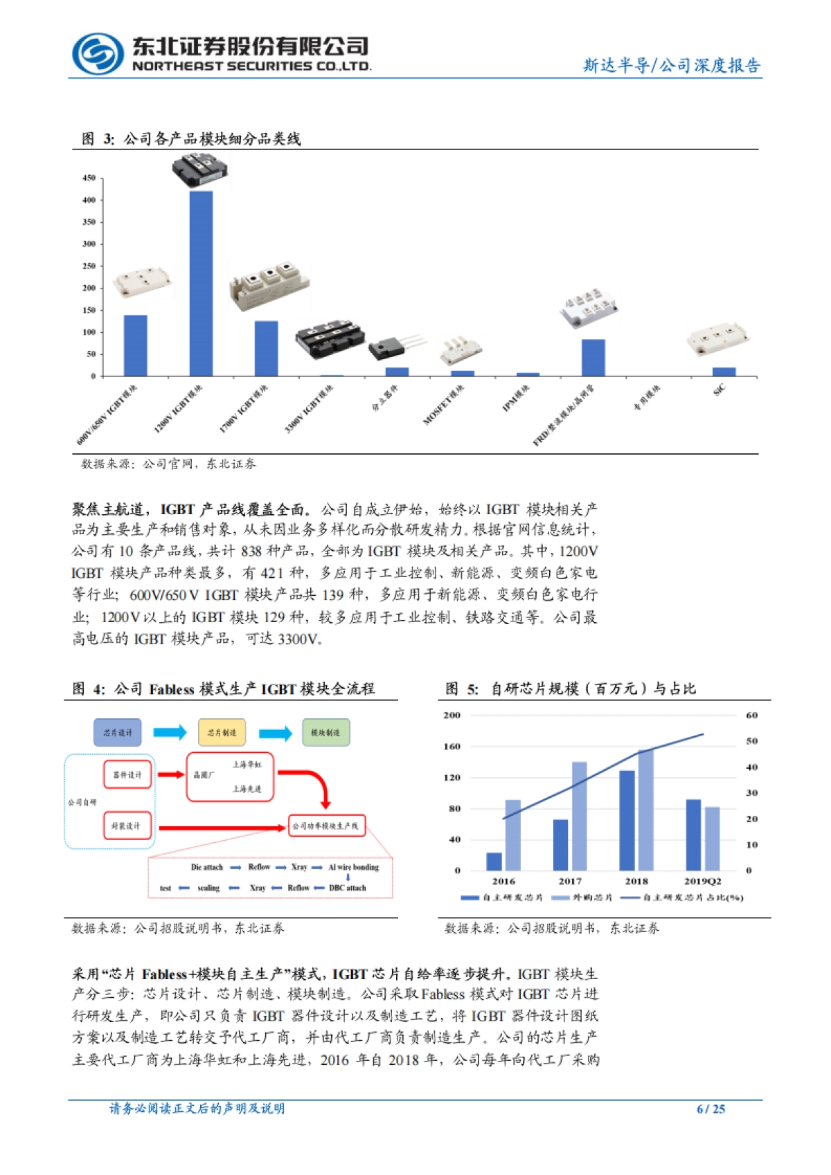 斯达半导公司研究报告-功率半导体-十五年耕耘，终成IGBT国产龙头_第6页