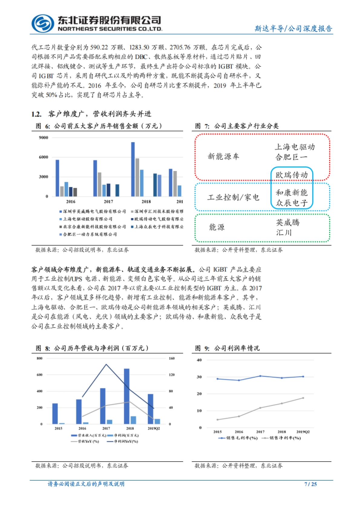 斯达半导公司研究报告-功率半导体-十五年耕耘，终成IGBT国产龙头_第7页
